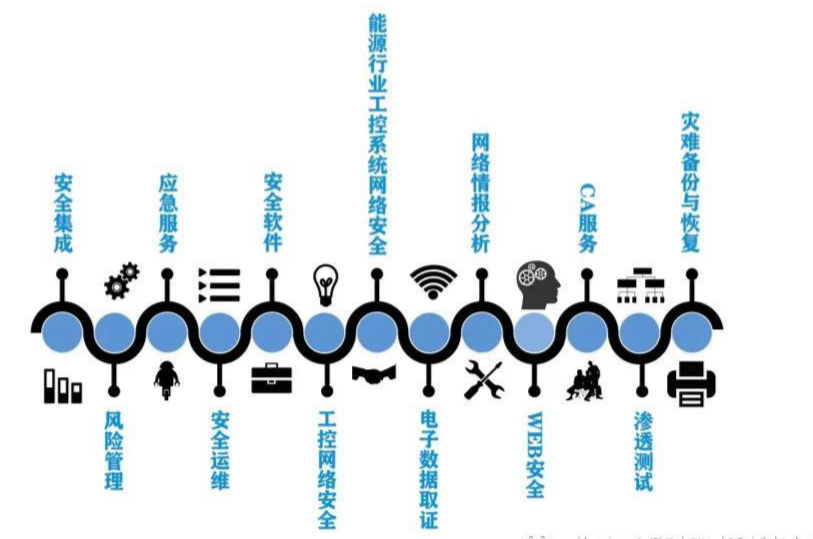CISAW分类.png