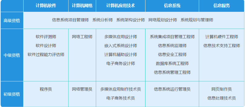软考.png