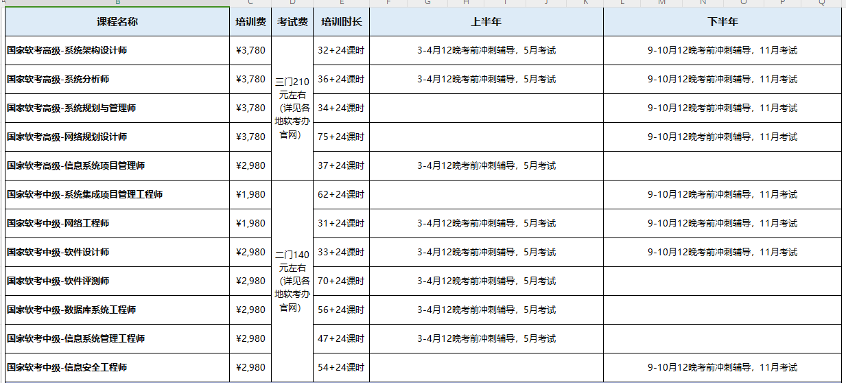 软考2025年费用.png