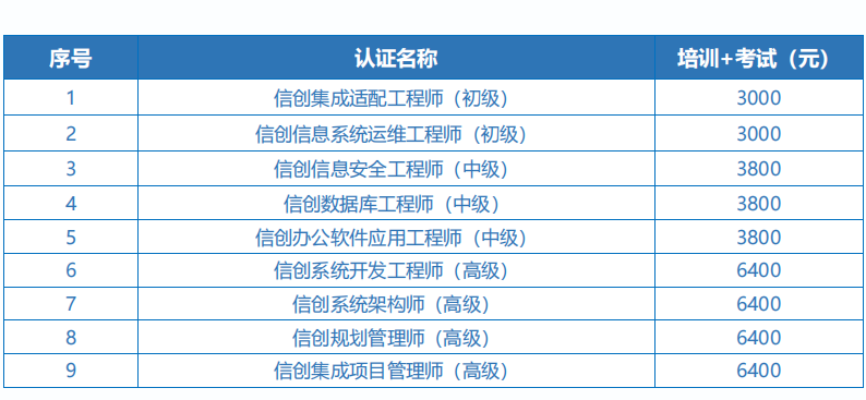 信创最新报价.png