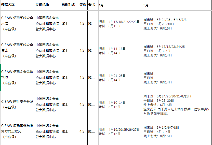 5月6月CISAW.png