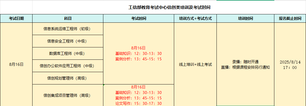 信创8月14日考试.png