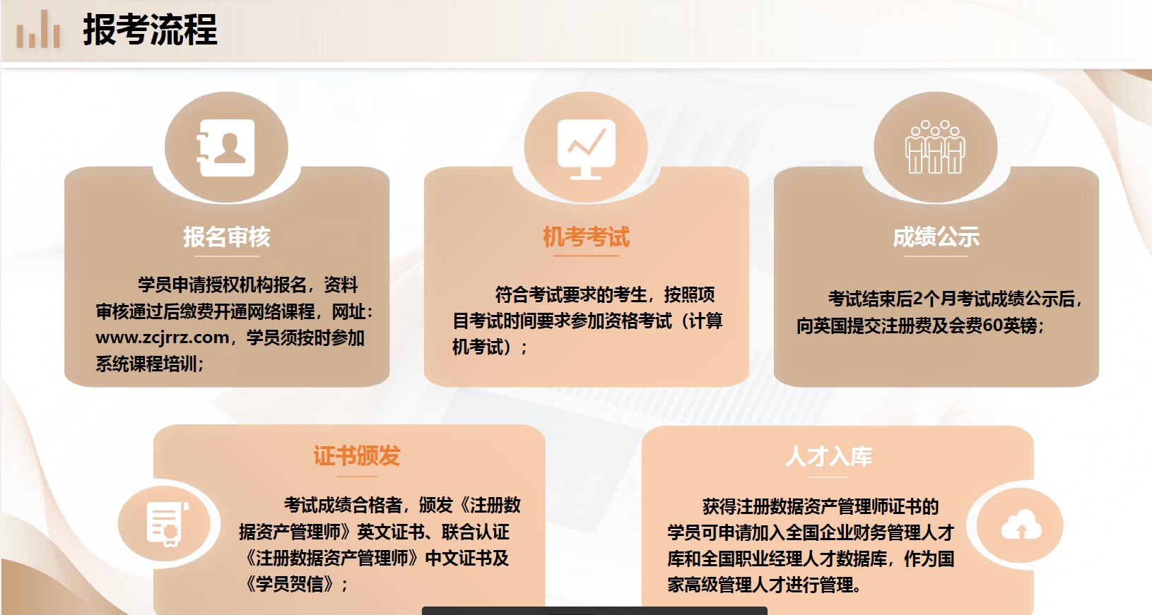 报考流程.png