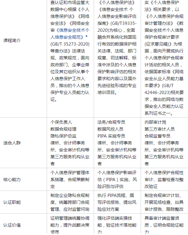 PIPP PIPCA PIPA 对比图.png PIPP PIPCA PIPA 对比图.png
