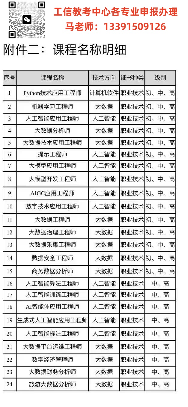 二维码 电话 工信专业表 2025新.jpg
