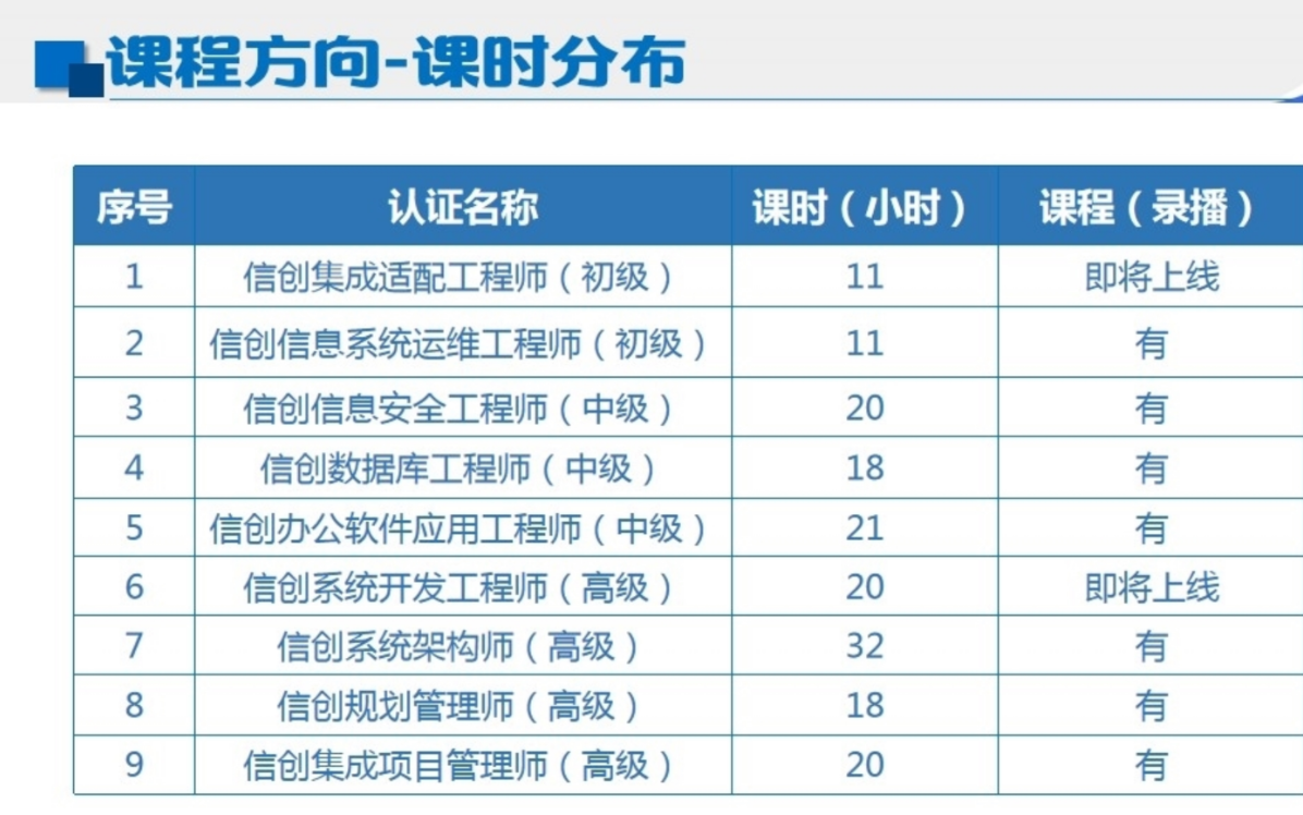 2026年信创认证考试攻略：报名条件、科目选择与备考策略全解析