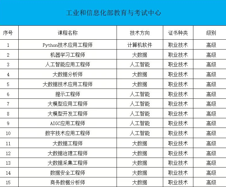 客观分析：人工智能应用工程师费用解析与证书投资的长期回报展望