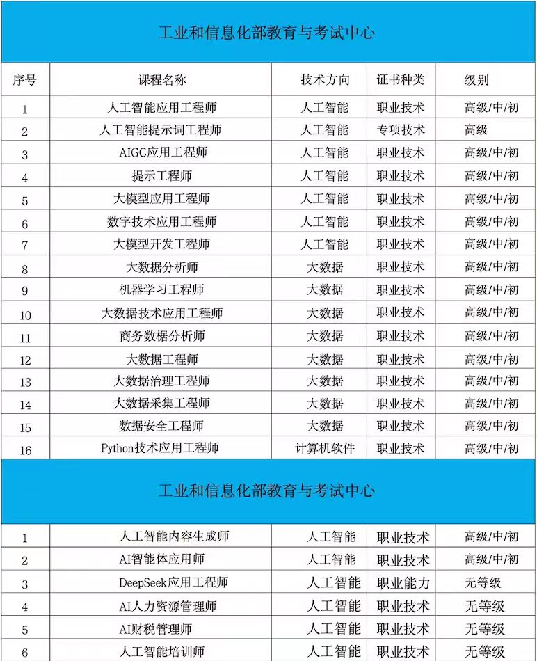 ai智能体应用工程师含金量高吗？AI智能体应用师技术水平证书对职场发展到底有没有用？