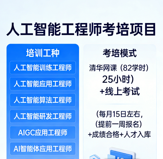 工信教考中心八大AI证书方向，到底有啥区别？一篇给你讲明白