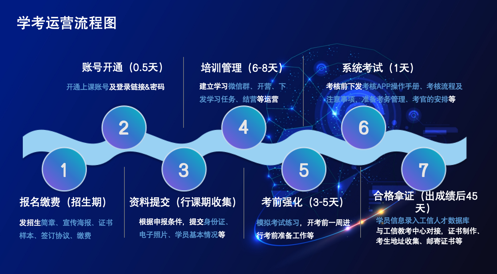 考试流程.png