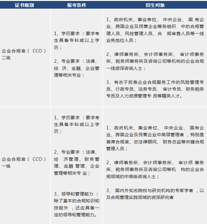 报名要求.png