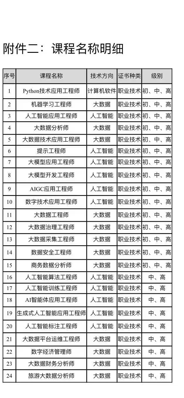 你以为AI很远？其实它就在你每天做的这8件小事里