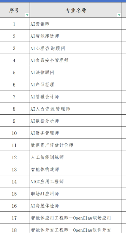2026年AI证书哪个含金量高？工信教考vs人社部vs厂商认证，一张对照表教你避开"野鸡证书"