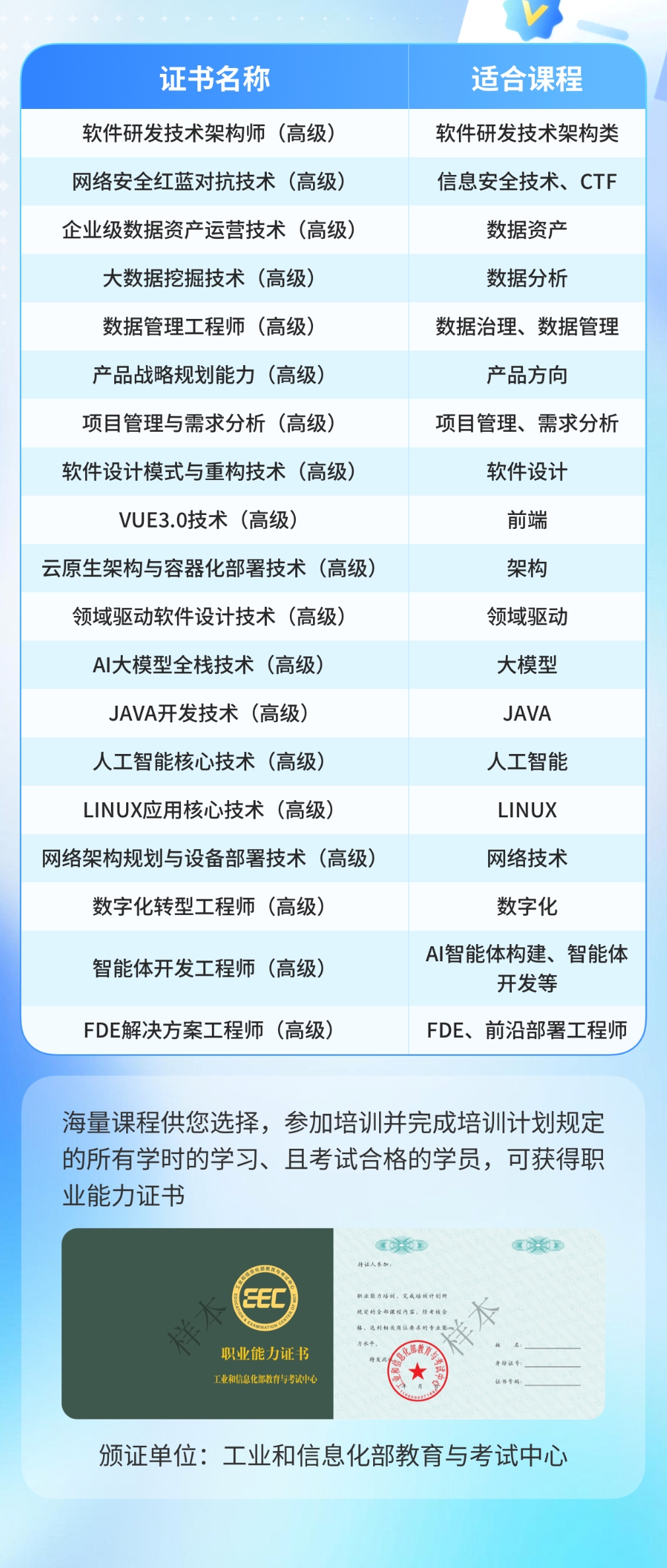 AI 数据方向新专业 免考.jpg
